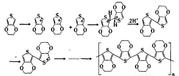 PCB/FPC孔有(yǒu)機導電膜直接(jie)金屬化電鍍工(gōng)藝